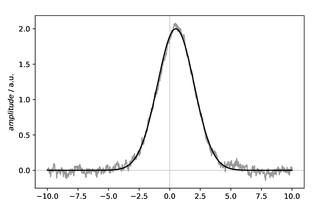 ../_images/model-introduction-gaussian.png