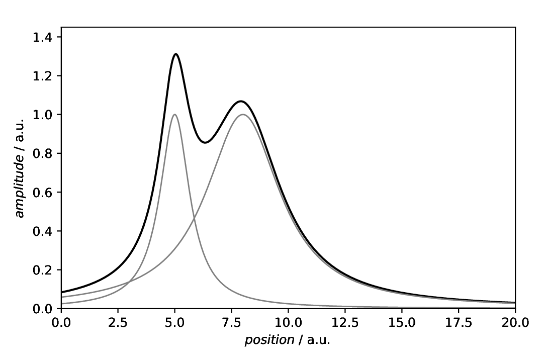 ../_images/plotting-annotation-fillbetween-no-annotation.png