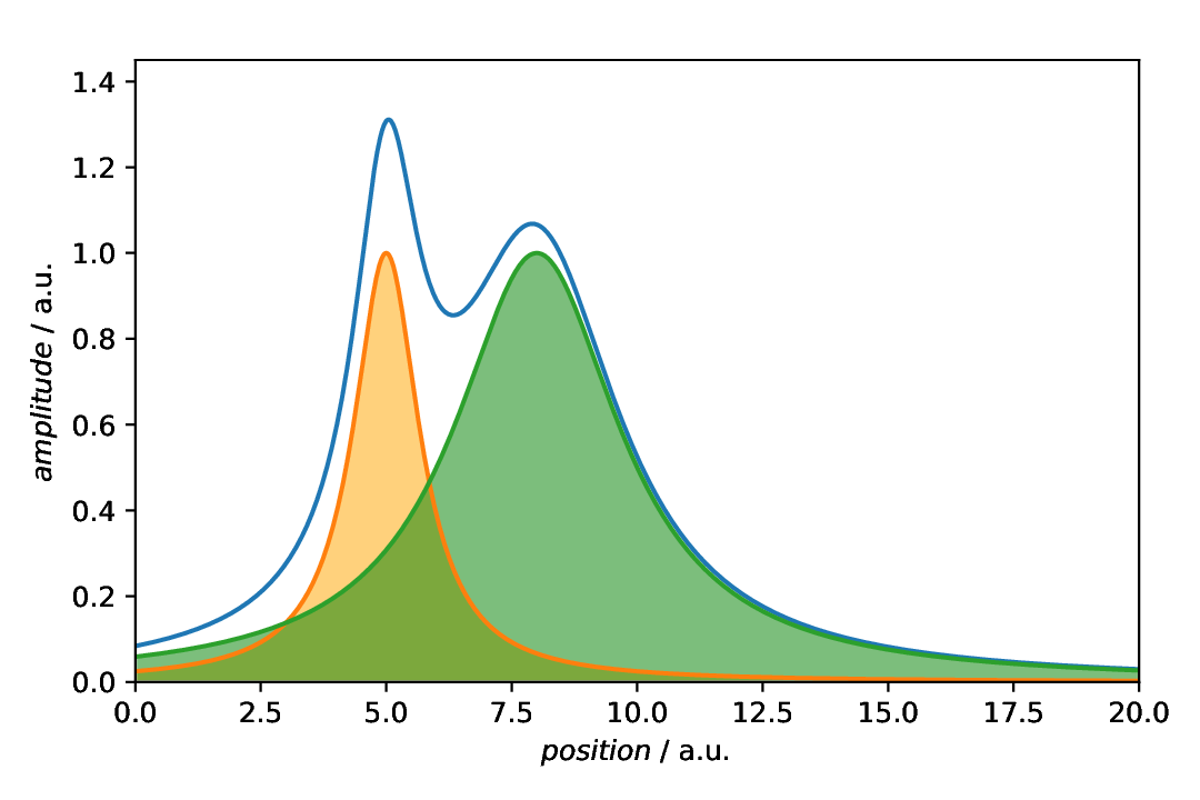 ../_images/plotting-annotation-fillbetween-separate.png