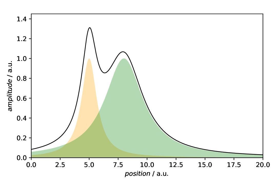 ../_images/plotting-annotation-fillbetween-singleplot.png