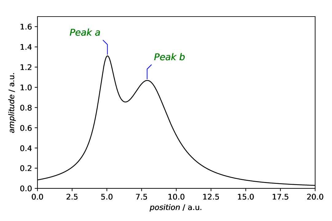 ../_images/plotting-annotation-text-with-line-autopositioned.png