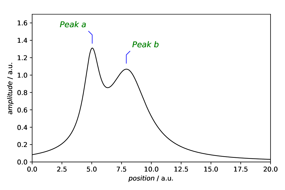 ../_images/plotting-annotation-text-with-line.png