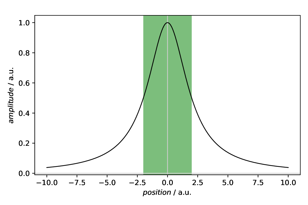 ../_images/plotting-annotation-vertical-span.png