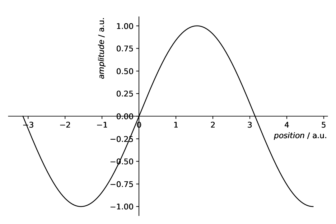 ../_images/plotting-spines-no-top-right-zero.png