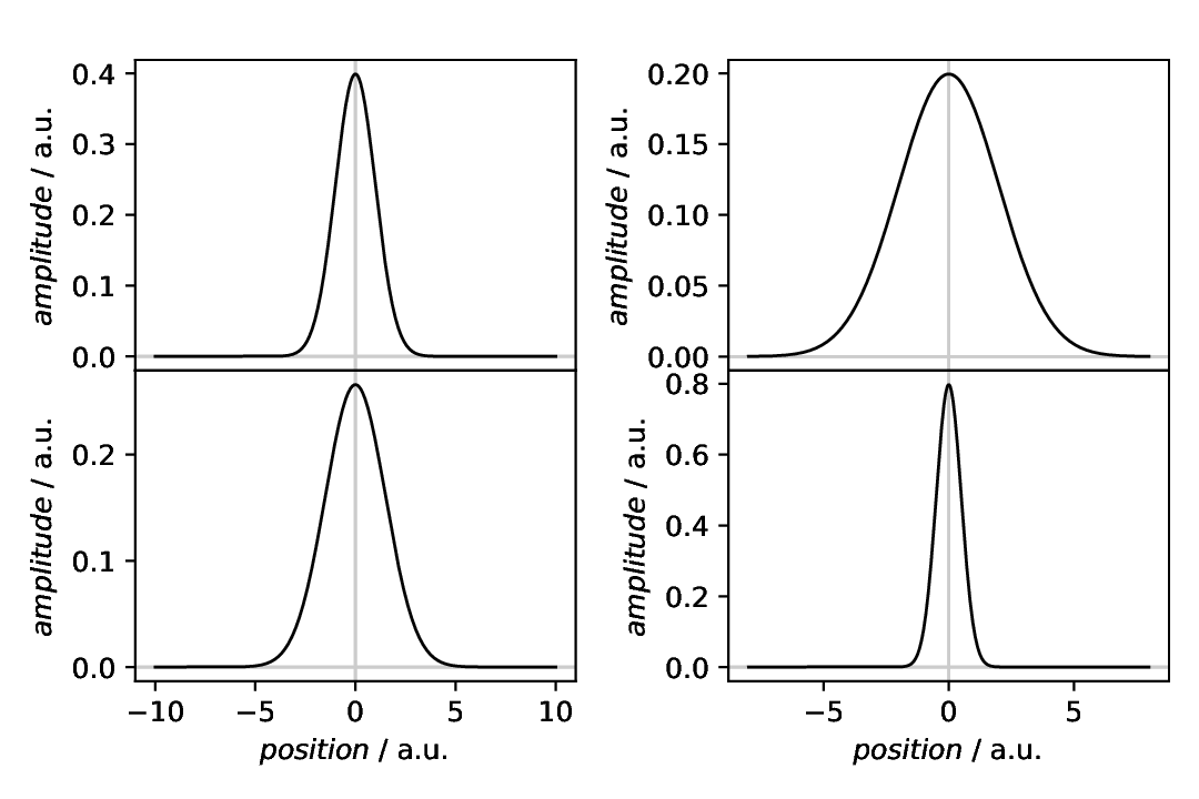 ../_images/plotting-compositeplotter-share-x-axes-column-wise.png