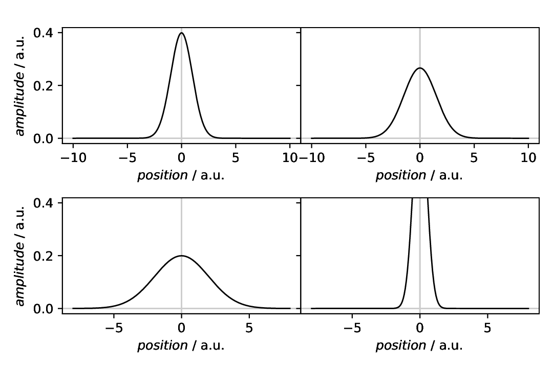 ../_images/plotting-compositeplotter-share-y-axes.png