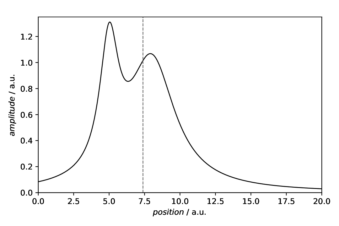 ../_images/analysis-centre-of-mass-lorentzian.png