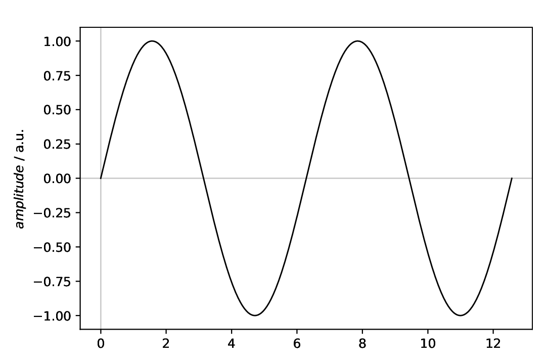 ../_images/model-introduction-sine.png