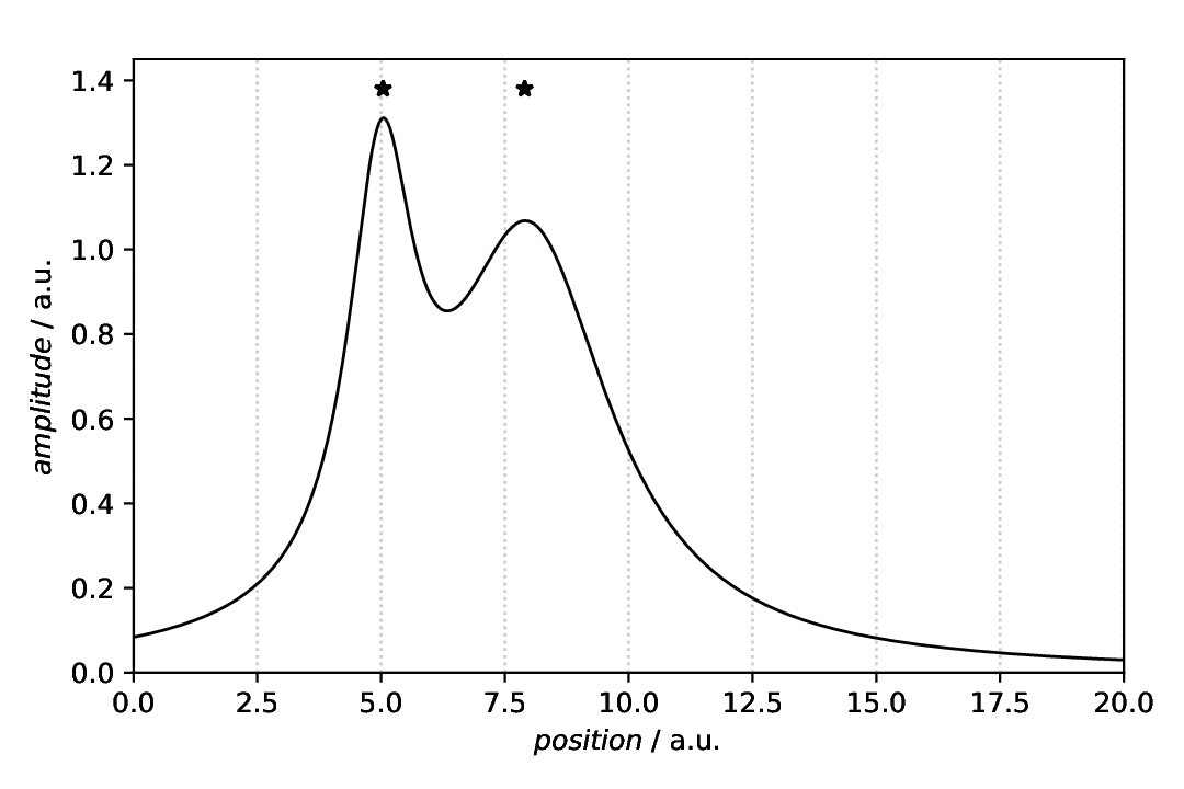 ../_images/plotting-annotation-marker-default.png