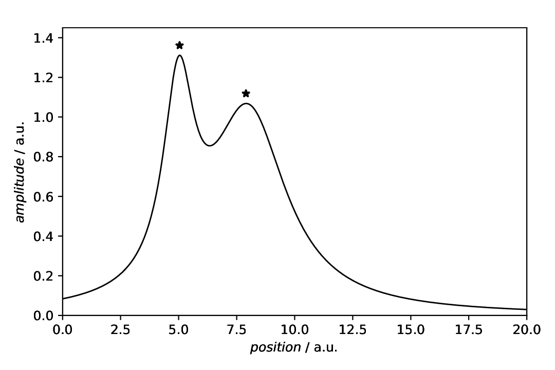 ../_images/plotting-annotation-marker-peaks-yoffset.png