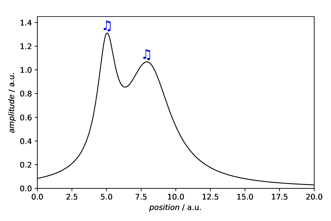 ../_images/plotting-annotation-marker-unicode.png