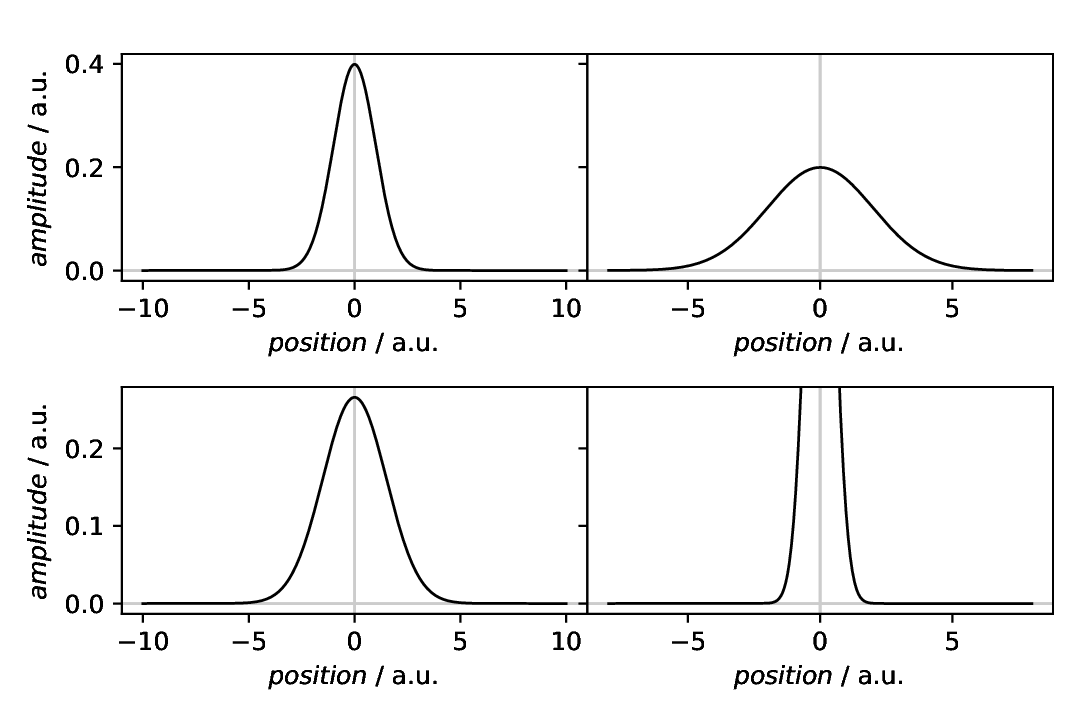 ../_images/plotting-compositeplotter-share-y-axes-row-wise.png