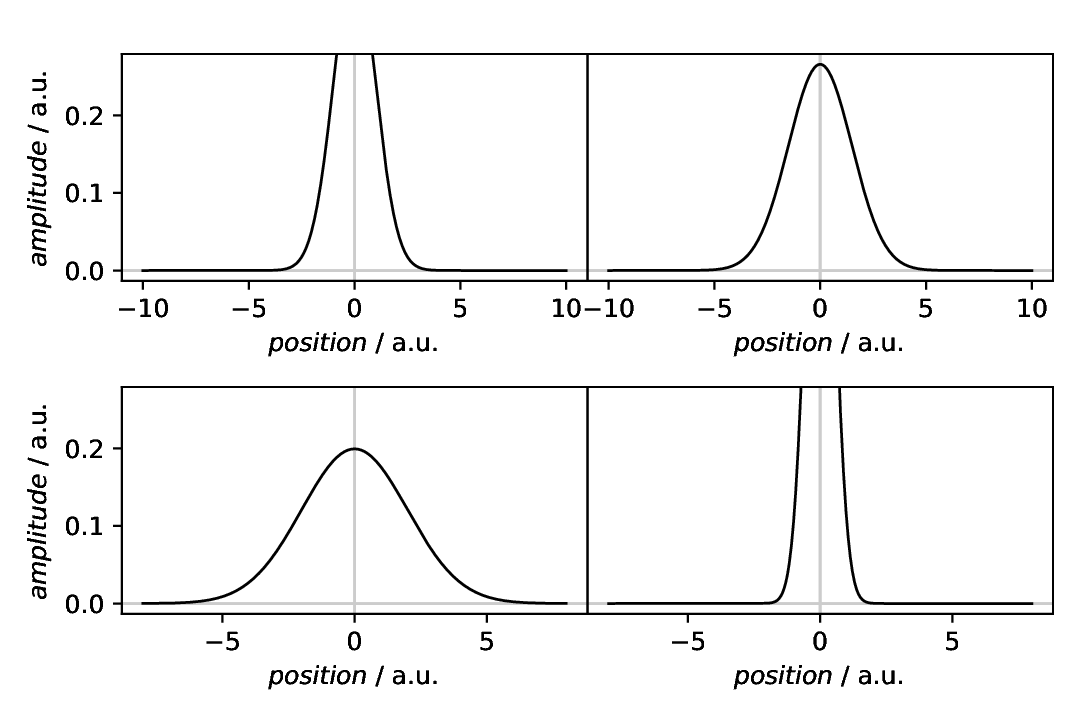 ../_images/plotting-compositeplotter-share-y-axes-wo-inner-ticks.png