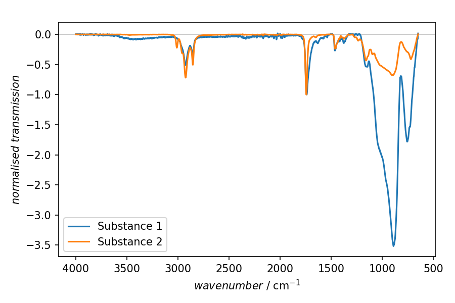 ../_images/ftir-normalised.png