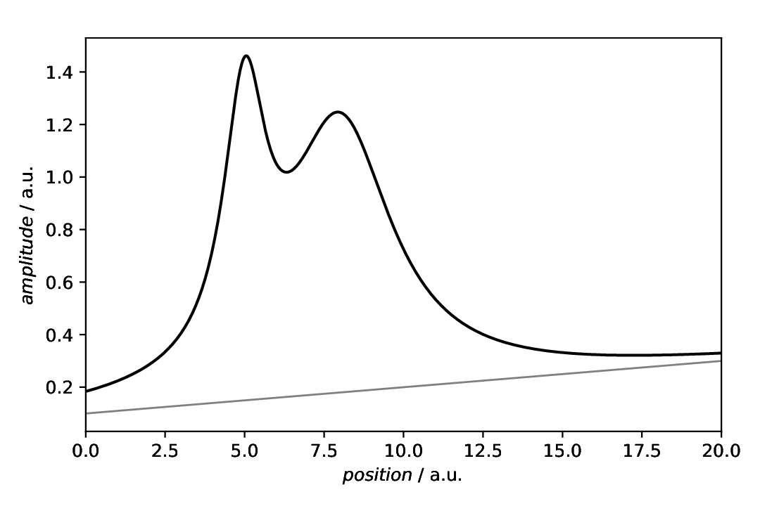 ../_images/plotting-annotation-fillbetween-baseline.png