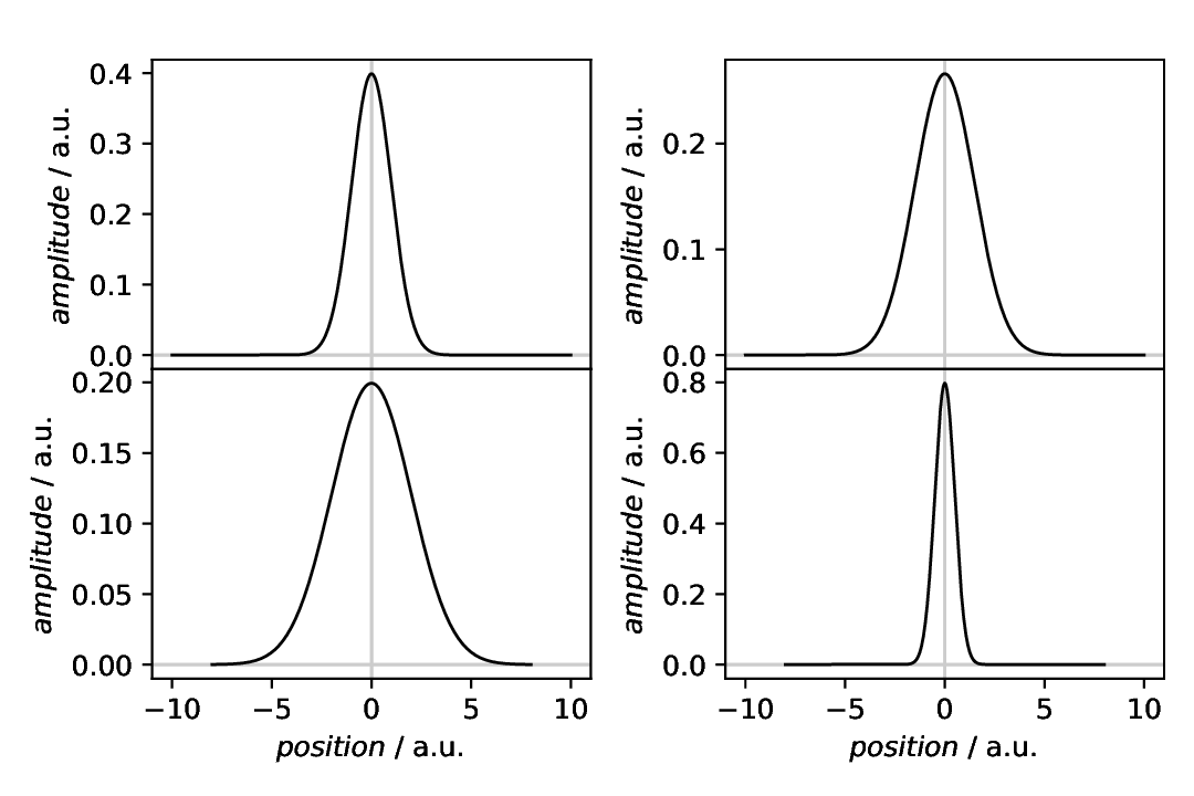 ../_images/plotting-compositeplotter-share-x-axes.png