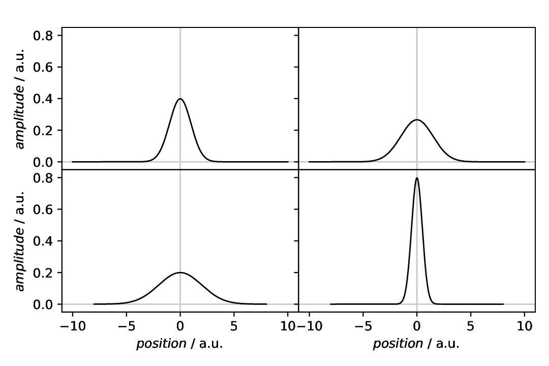 ../_images/plotting-compositeplotter-share-x-y-axes.png