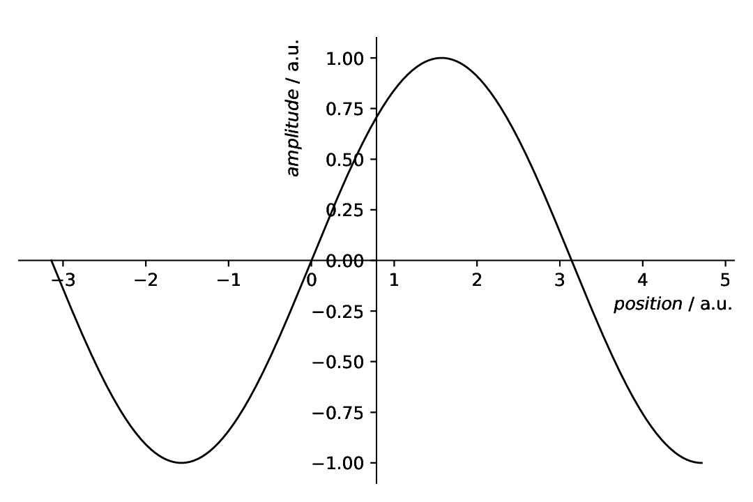 ../_images/plotting-spines-no-top-right-centre.png